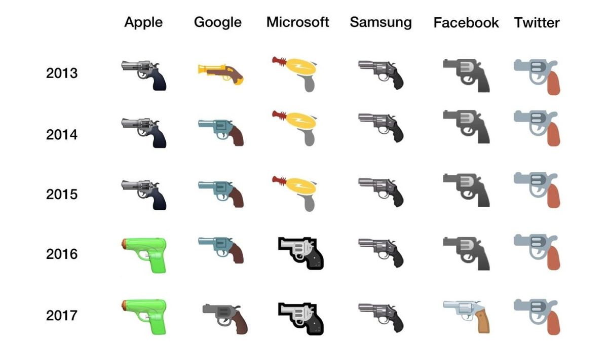 C'est génial, X renvoie le demoji du pistolet à eau à armes réalistes