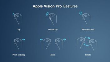 L’Apple Vision Pro permet aux utilisateurs de créer des gestionnaires plus faciles pour un contrôle