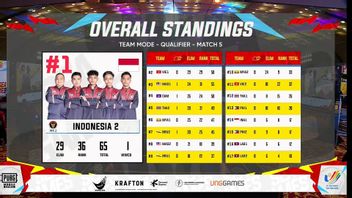 坐在榜首，两个PUBG移动印度尼西亚团队类别进入决赛