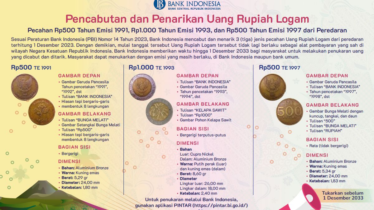 BI Tarik Uang Logam Rupiah Rp1.000 Sawit dan Rp500 Melati