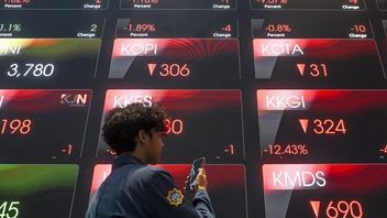 JCI Thursday Projected to Weaken, Check Stock Recommendations from Analysts