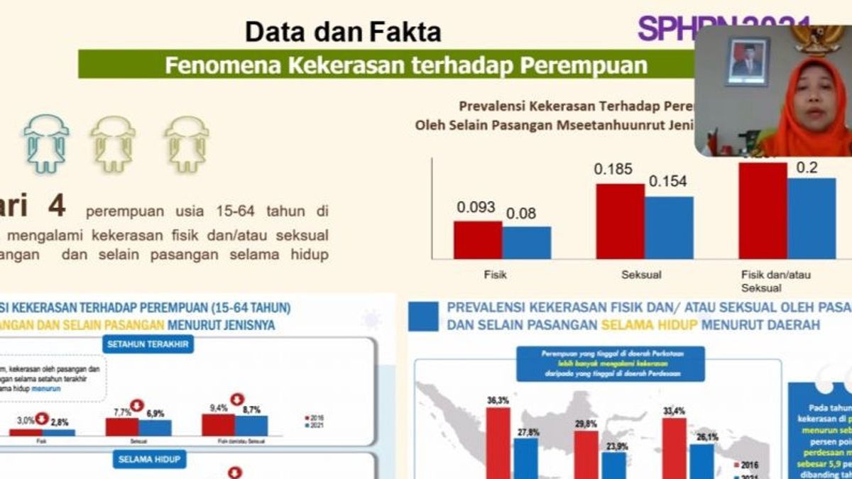 KPPPA Sebut Kekerasan Terhadap Anak dan Perempuan Hambat Pembangunan, Ini Penjelasannya