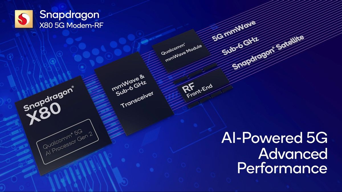 كوالكوم تقدم Snapdragon X80 5G مودم نظام RF-System بدعم الذكاء الاصطناعي
