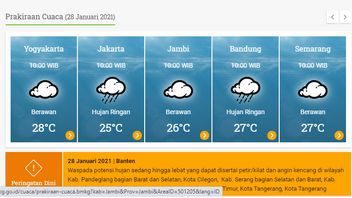 Beware Of Heavy Rain And Strong Winds Next Week In Jakarta