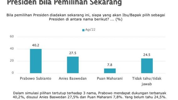 SMRC Sarankan PDI Perjuangan Usung Capres Populer, Siapa?