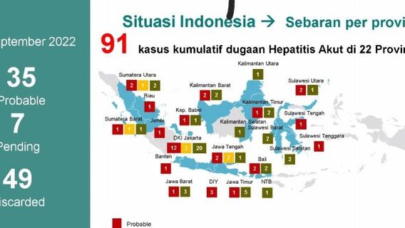 وزارة الصحة تكتشف 91 حالة التهاب الكبد الحاد الغامض