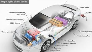 Tak Sebesar BEV, Gaikindo Sepakat dengan Menperin Soal Pemberian Insentif Mobil Hybrid