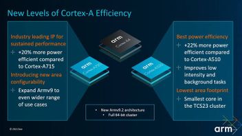 Arm Cortex-X4 Appears To Be A Gahar CPU For Smartphone Chipsets, Take A Peek!