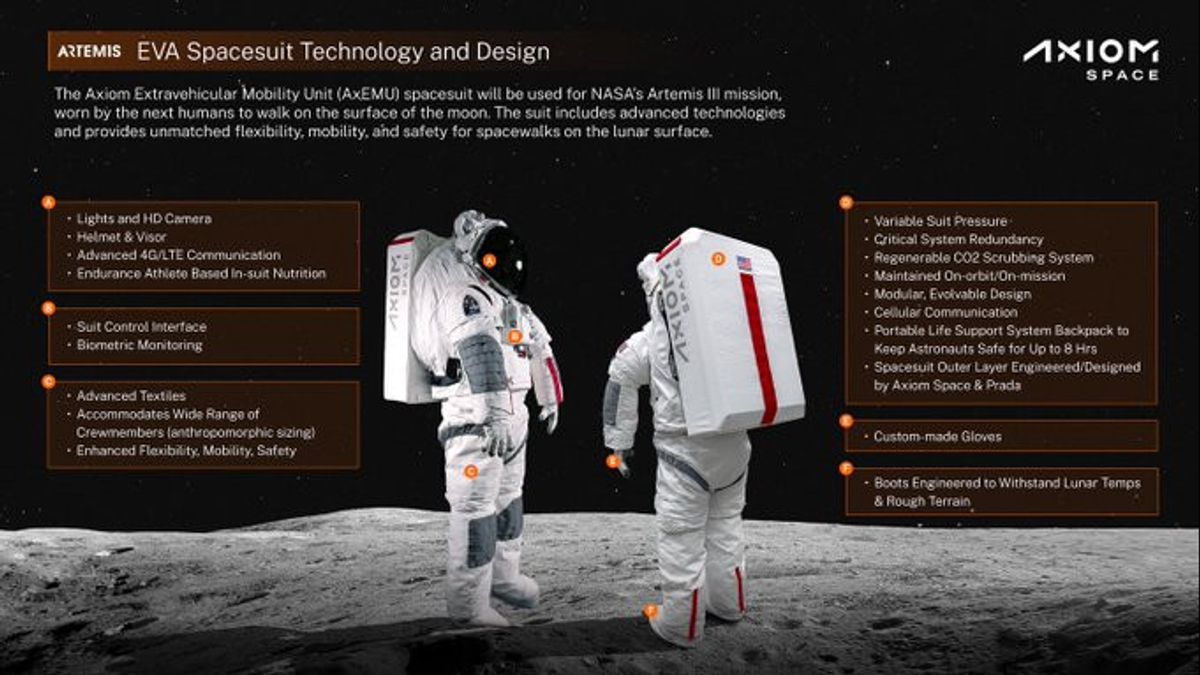 Prada et Axiom Space se préparent pour une mission sur la Lune avec une nouvelle conception spatiale