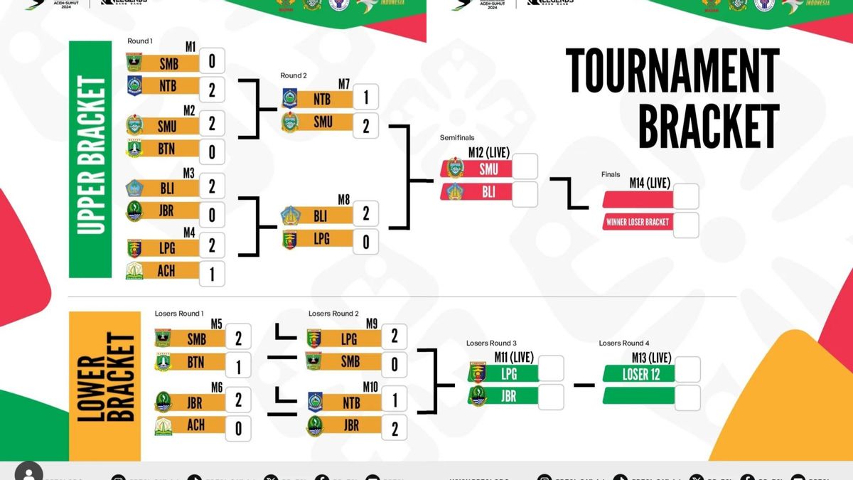 Recap Results Of The First Day Of The MLBB PON XXI Aceh-Sumut 2024 Match