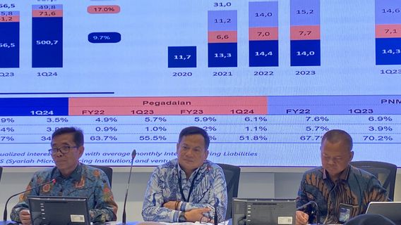 Holding Ultra Mikro Pastikan Tak Ada Kenaikan Bunga Kredit