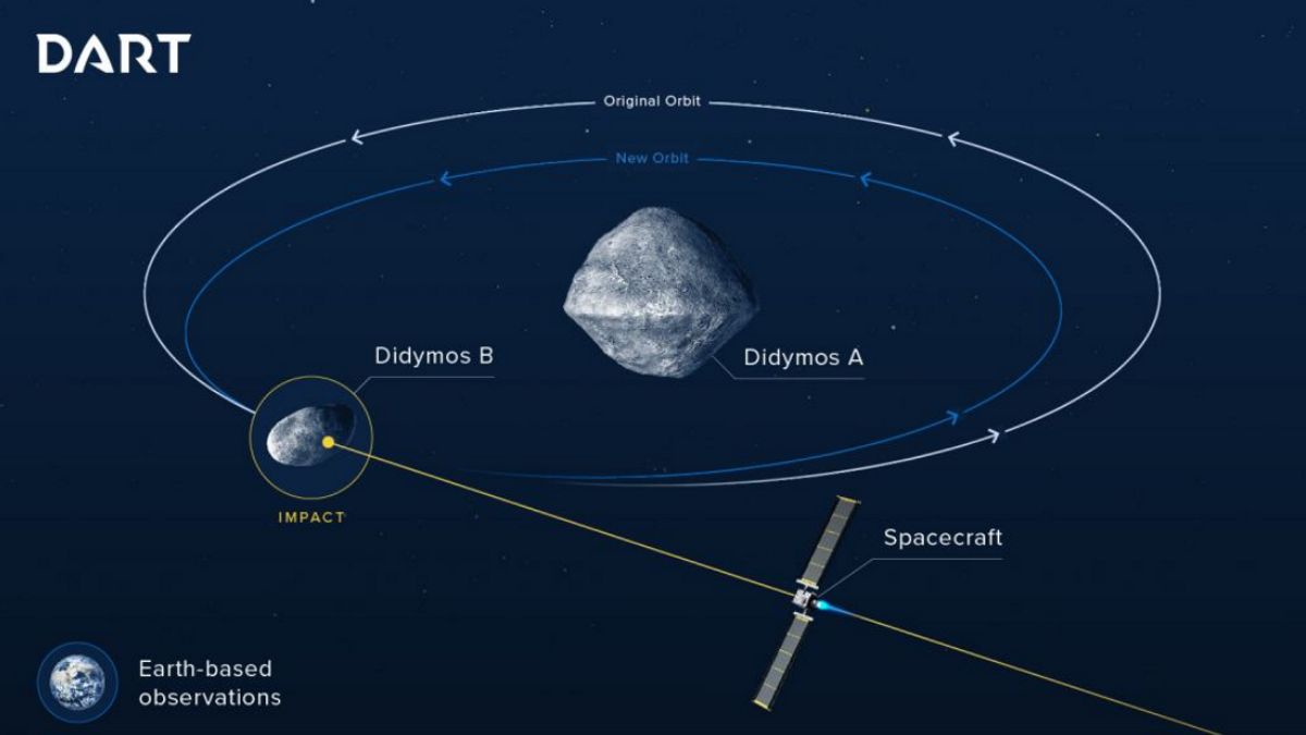 为了拯救地球，美国宇航局将把航天器撞向小行星 