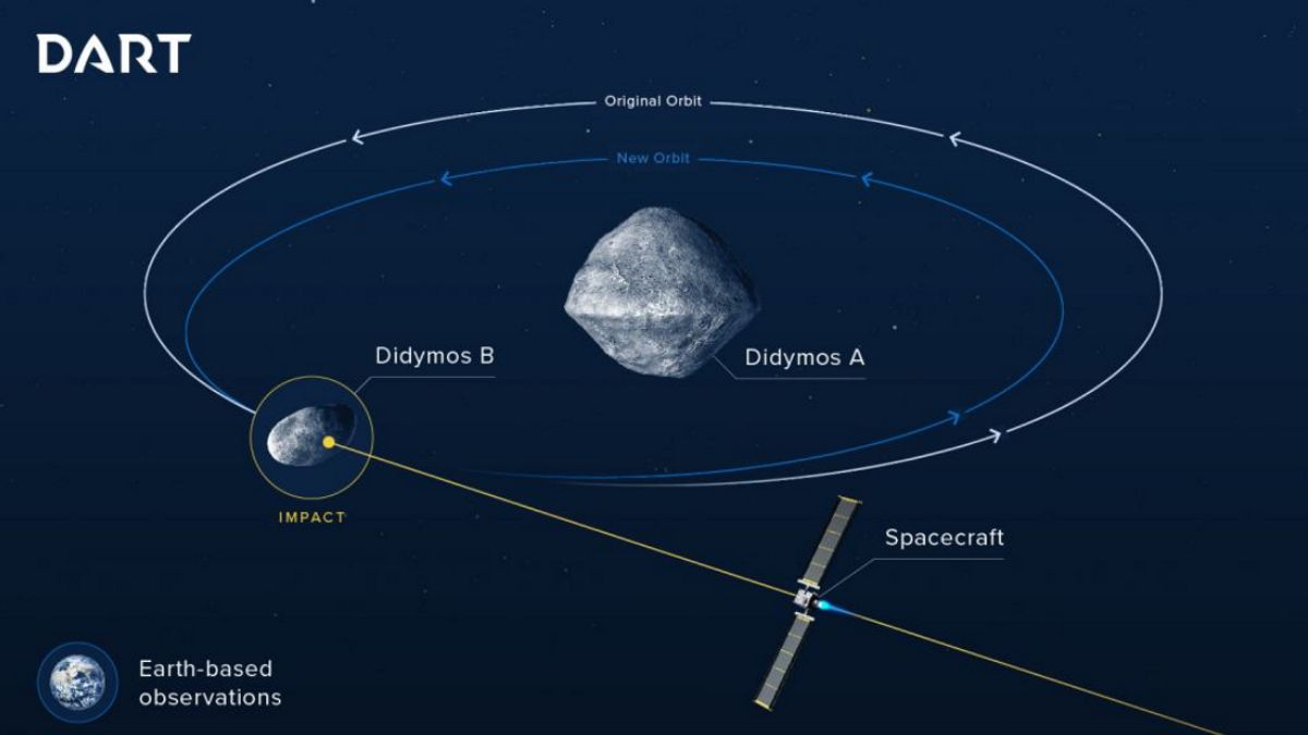 Demi Selamatkan Bumi, NASA Bakal Tabrakan Pesawat Luar Angkasa ke Asteroid 