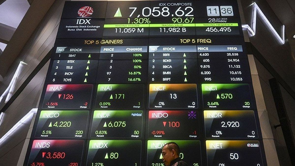 IHSG Diproyeksi Menguat Awal Pekan, Tujuh Saham Masuk Radar Cuan