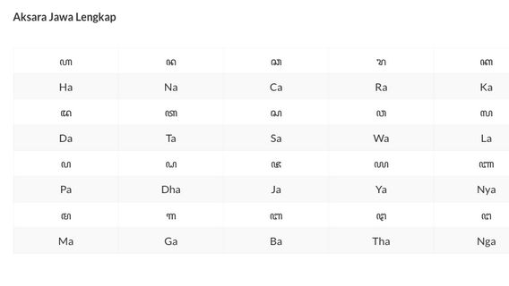 How To Translate Javanese Script