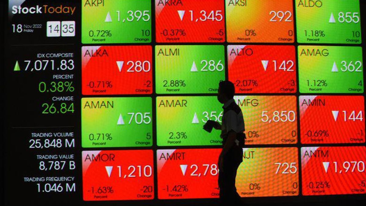 JCI Wednesday Projected To Resurface Strengthening, Some Of These Shares Can Be Observationed By Investors