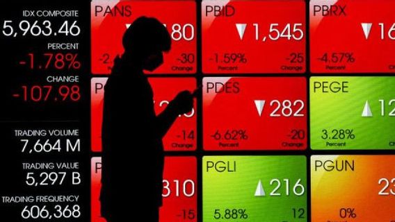 JCI Tuesday Projected to Move in the Range of 7,000-7,250, Watch the Stock Recommendations