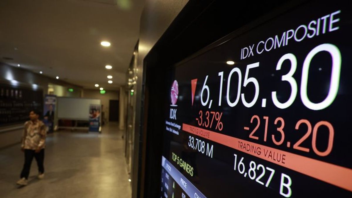 Le gouvernement doit maturer la mitigation des politiques pour faire face aux turbulences de l'IHSG