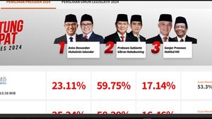 Quick Count Litbang Kompas Pilpres 2024: Prabowo-Gibran Meroket, Anies-Cak Imin Menyusul, Ganjar-Mahfud Keok