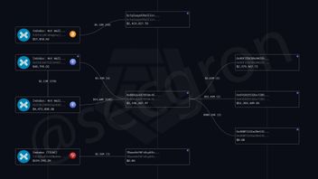 جاكرتا - يشتبه في أن منصة Indodax الخاصة بمخترقة الخسائر تصل إلى 335 مليار روبية إندونيسية