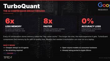 TurboQuant dari Google Kini Bisa Pangkas Kebutuhan RAM hingga 6x  