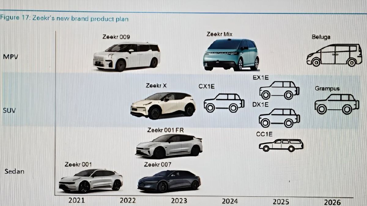 Rencana Jangka Panjang Zeekr: Luncurkan 7 Mobil hingga 2026
