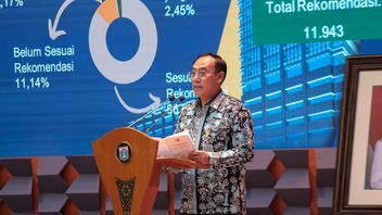 BPK Soroti Laporan Keuangan Semester I 2025 Pemprov DKI, 1.331 Rekomendasi Belum Selesai 