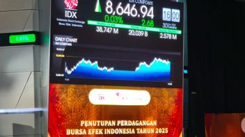 JCI在8,646.94水平收盘，一年上涨22.13％