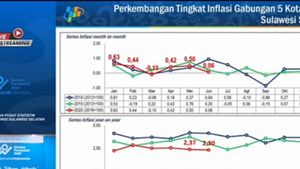 BPS: Harga Makanan Pemicu Deflasi Mencapai 0,25 persen di Sulawesi Selatan
