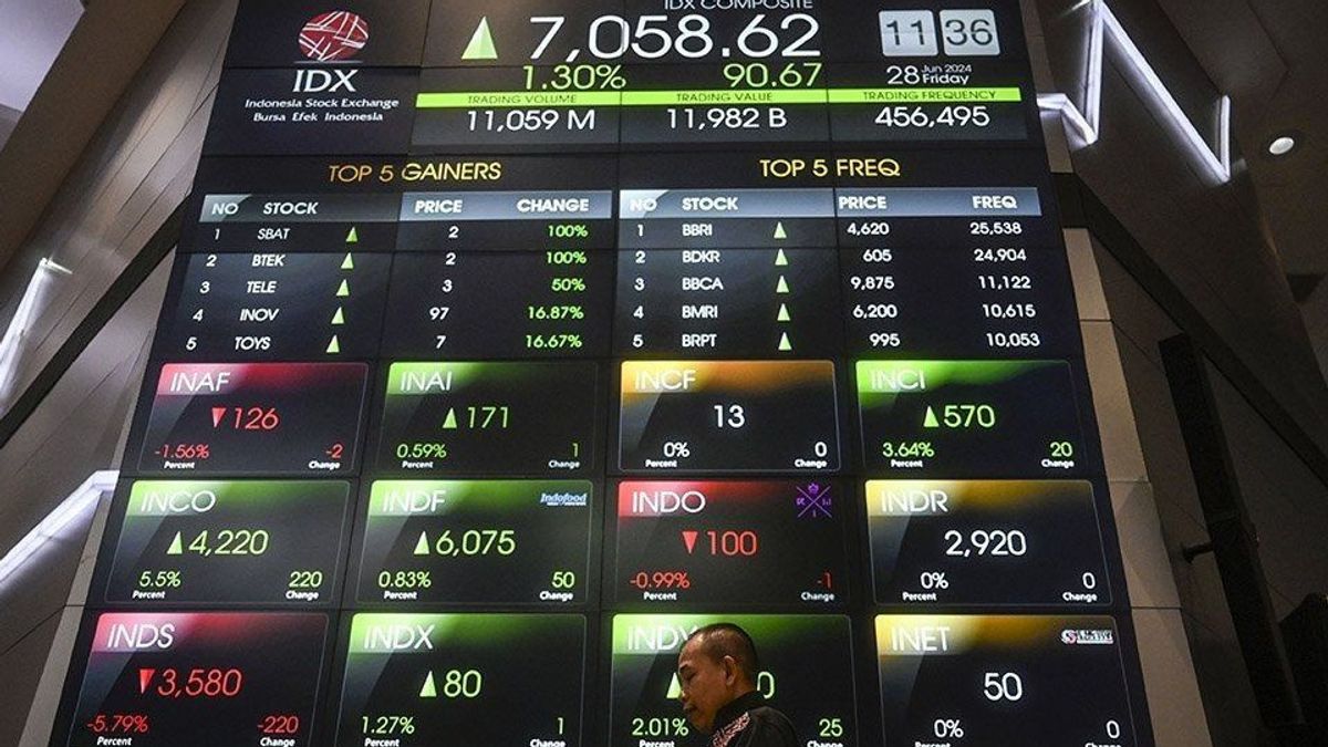 Covered With Positive Sentiment, The JCI On Thursday Has The Potential To Strengthen