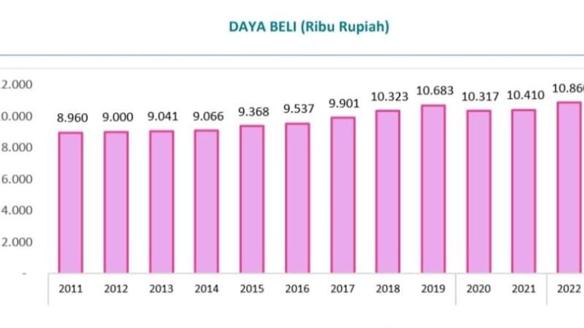 Pemkab Bogor Klaim Daya Beli Warganya Meningkat Rp450 Ribu