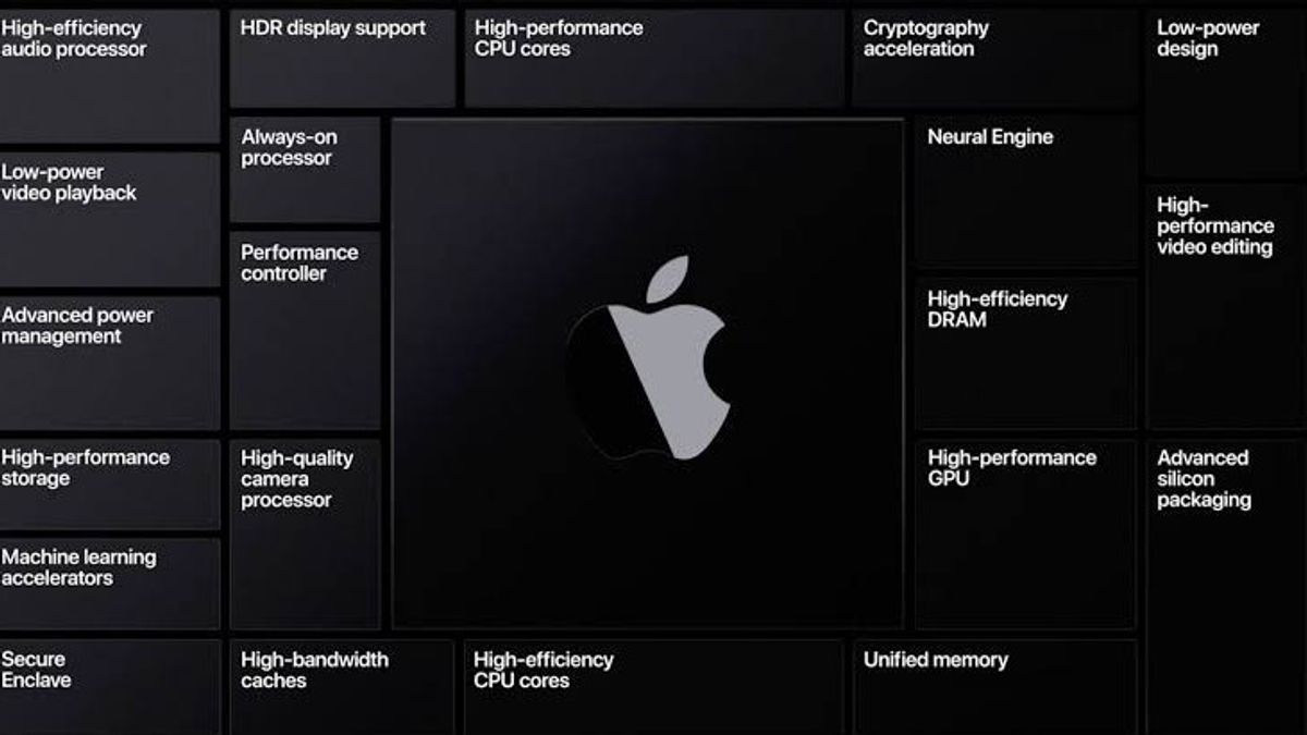 Apple Kembangkan Monitor Eksternal yang Dibekali Chip Apple Silicon
