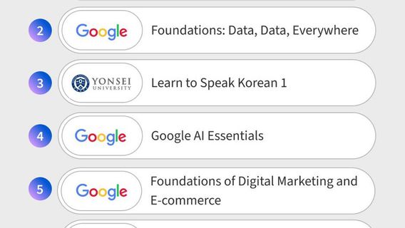 Tren Pembelajaran Coursera 2024: Minat Terhadap GenAI Melonjak Hingga 330 Persen di Indonesia