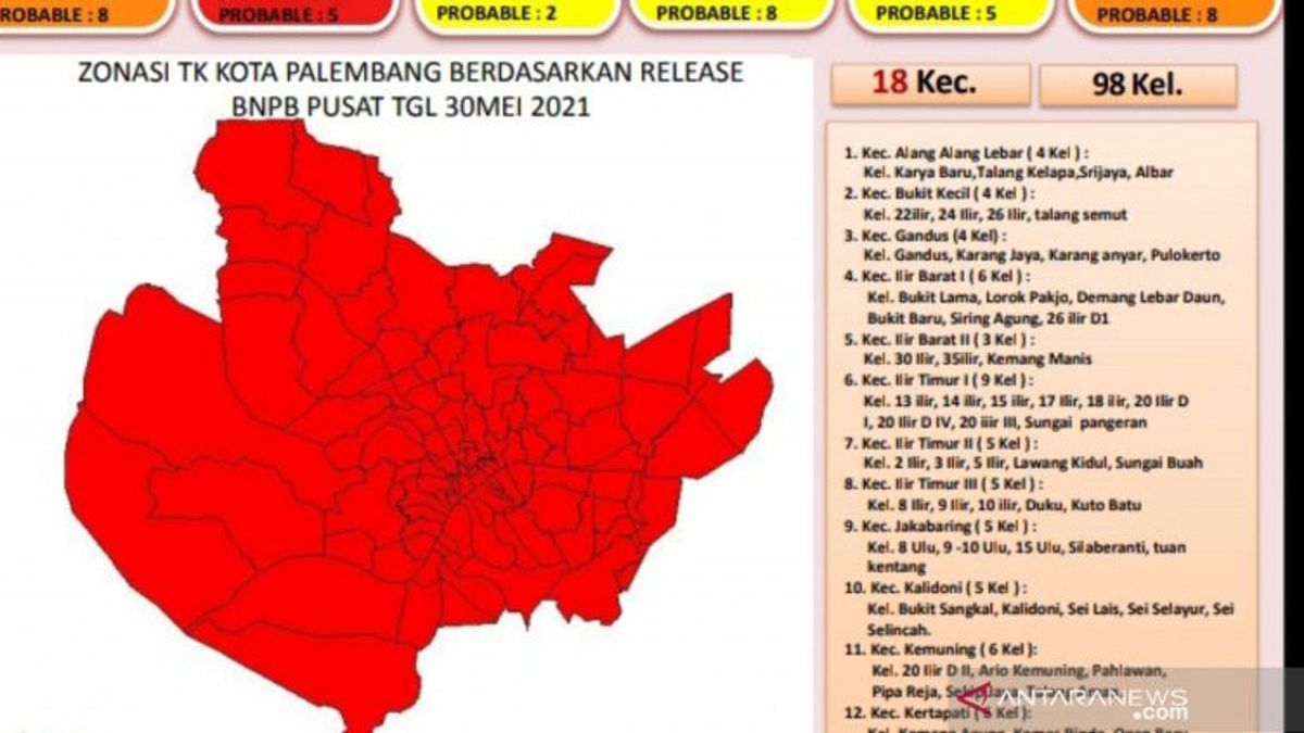 Kota Palembang Mengalami Kenaikan Jumlah Kecamatan Zona Merah