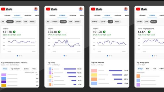Cara Melihat Kinerja Video Short YouTube Agar Kreator Mudah Melihat Capaian 