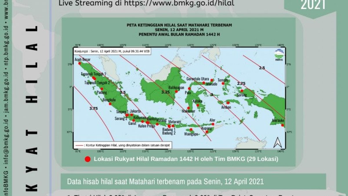 BMKG Gelar Pengamatan Hilal Ramadan 2021 di 29 Titik Termasuk Aceh