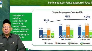 Pengangguran di Jateng Meningkat 6,26 Persen