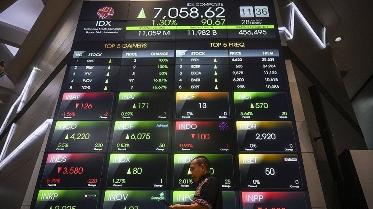 IHSG Akhir Pekan Berpeluang Lanjutkan Penguatan, Ini Rekomendasi Sahamnya