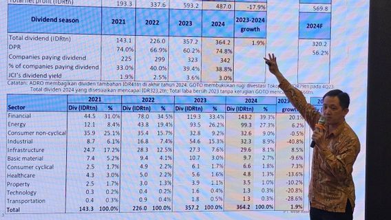 Di Tengah Ketidakpastian Global, Mirae Asset Rekomendasikan Saham Berdividen Tinggi