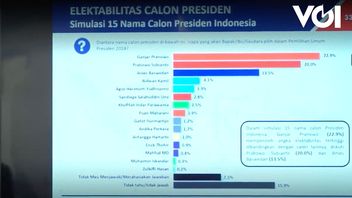 VIDEO: Survei Terbaru Poltracking, Ganjar Pranowo Teratas Disusul Prabowo-Anies