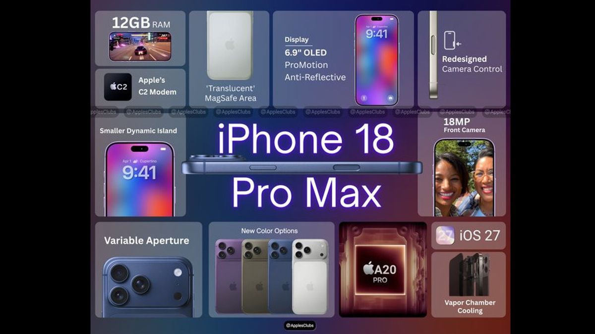 iPhone 18 Pro Akan Hadir dengan Kamera Bukaan Variabel