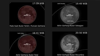 شاهد ذروة خسوف القمر الكامل اليوم في الساعة 18.00 WIB
