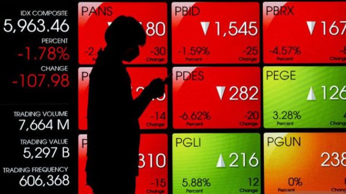IHSG Kamis Berpotensi Lanjut Melemah Imbas Meningkatnya Intensitas Konflik AS-Iran