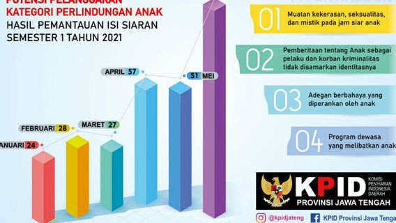 Program Tayangan Bernuansa Seksualitas, Mistik dan Kekerasan Masih Menghantui Anak, Lembaga Penyiaran Perlu Bersikap!