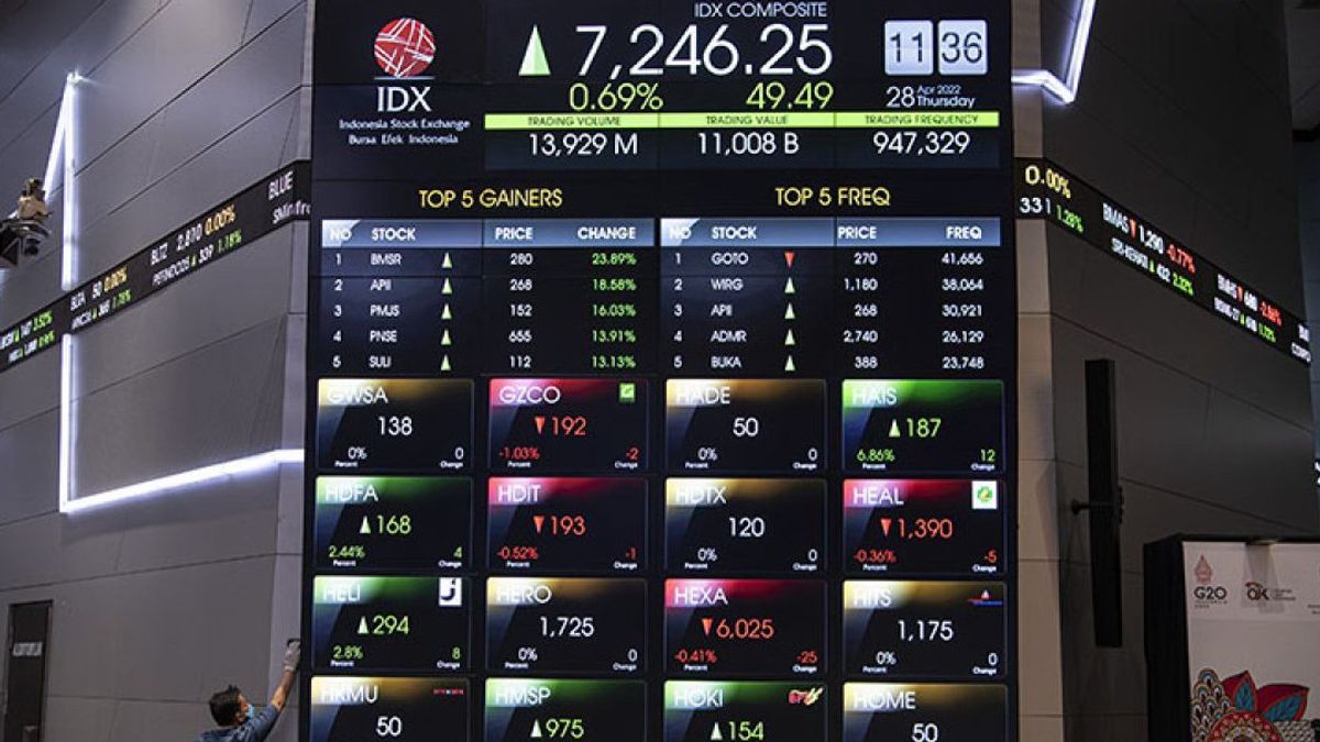 IHSG Juni Berpeluang Tembus Level 7.300