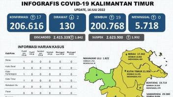 COVID-19 Cases Soar Again, Balikpapan Is Now A Red Zone!