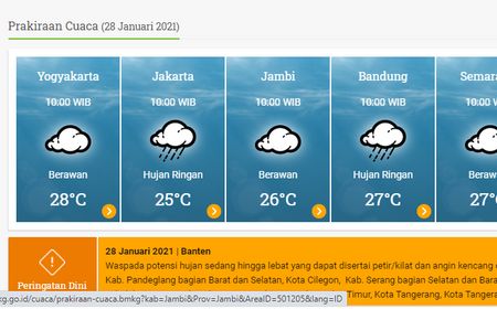 Waspada Hujan Lebat Hingga Angin Kencang Seminggu ke Depan di Jakarta