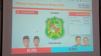 皮尔卡达·棉兰（Pilkada Medan）中位数的快速计数：鲍比·奥利亚（Bobby-Aulia）54.80％，阿克哈尔·萨尔曼（Akhyar-Salman）45.20％