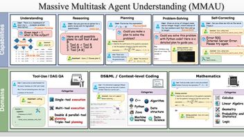 Appleは、AI幻覚に対処し、より人間的な会話を構築するための秘密戦略を明らかにする