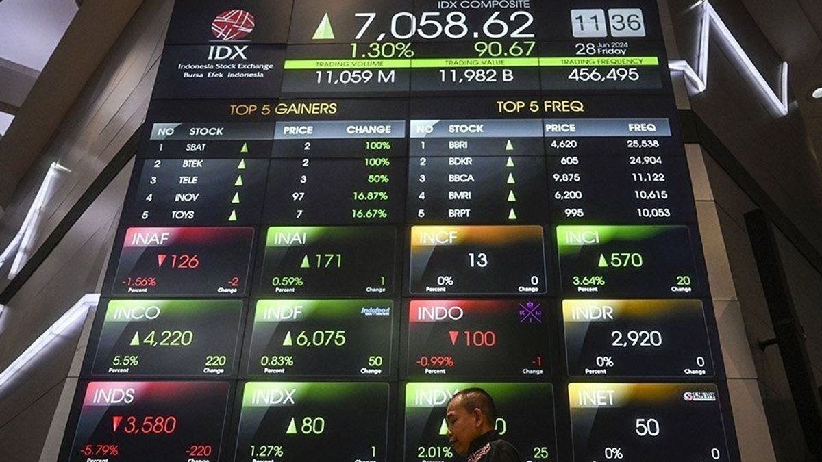 JCI End Of Week Has Limited Strengthening, These Three Stocks Are Recommended